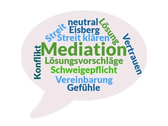 Wortwolke Mediation